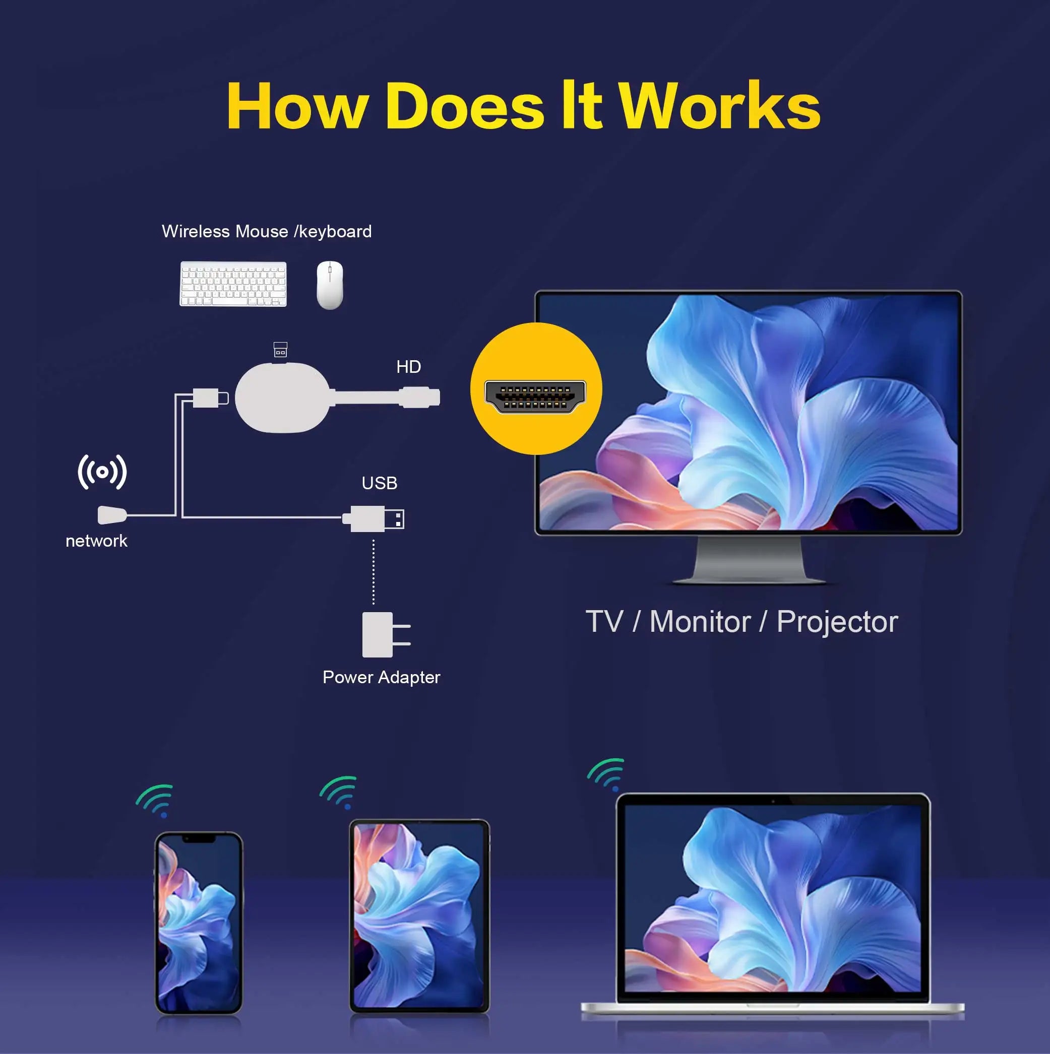 Android TV Stick Smart 4K Home theater Mortal Q2 ultra AllwinnerH313 Netflix YouTube Wifi6 Bluetooth Chromecast Voice Remote