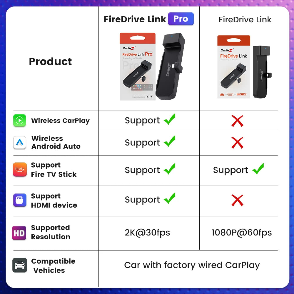 Carlinkit Supports Fire TV Stick Converter TV Streaming Box HDMI Wireless CarPlay TV Adapter  for Fire TV Stick HD 4K Max Lite