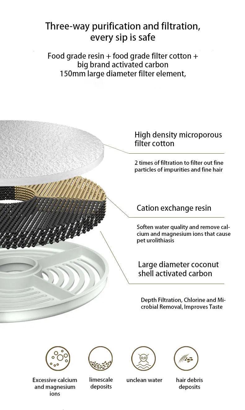 Cat Water Fountain Filter Replacement Filters for Battery Operated Cat Water Fountain Activated Carbon Filters