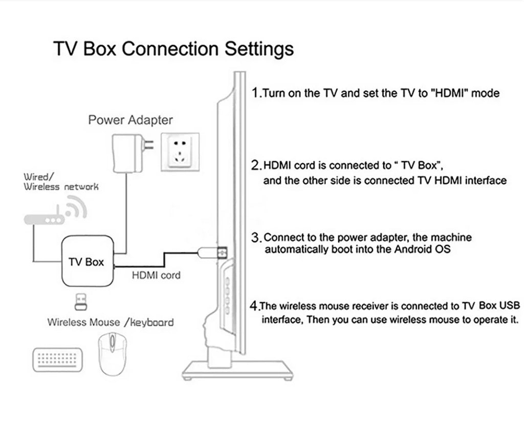 TV98 ATV X8 TV Stick 4G 5G Dual Wifi HD 8K 4K Android 14 H.265 BT 5.0 8GB 128GB Allwinner H313 quad-core Voice Remote Smart iptv