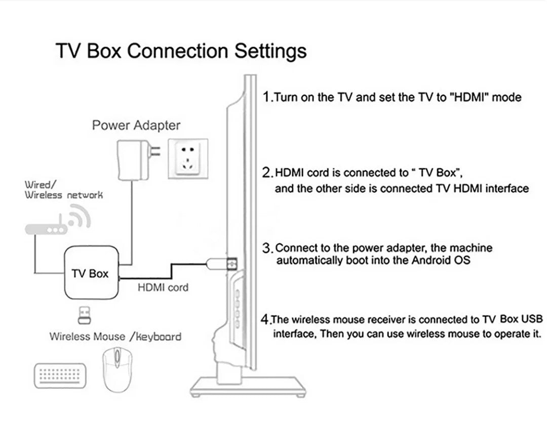 TV98 ATV X8 TV Stick 4G 5G Dual Wifi HD 8K 4K Android 14 H.265 BT 5.0 8GB 128GB Allwinner H313 quad-core Voice Remote Smart iptv