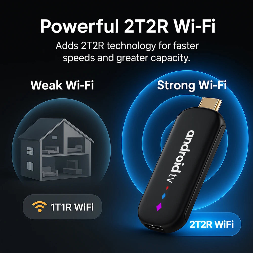 Amlogic S905L Quad Core Android TV Stick 4K Video WiFi BT Voice Assistant Remote Control Media Player Smart TV Box H96 Max